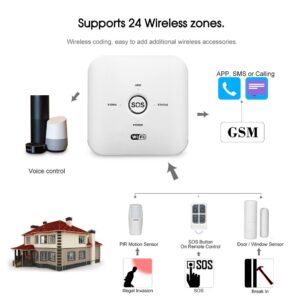 Tuya Extensibility Wi-Fi Security System