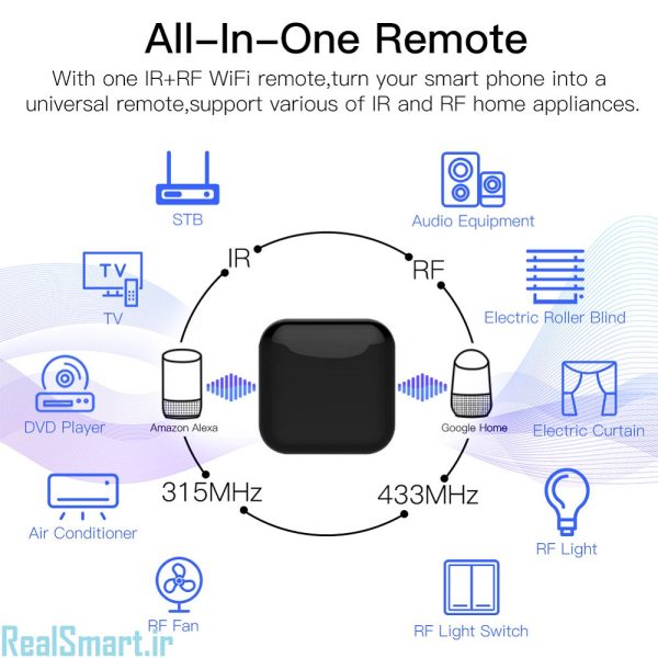 کنترلر IR+RF هوشمند تویا Wi-Fi