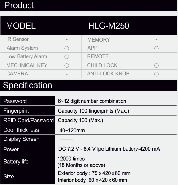 RS-M250