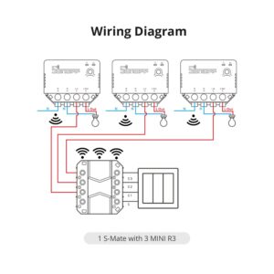 سوییچ هوشمند S-Mate Sonoff