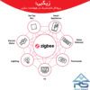 Zigbee؛ پروتکل کم مصرف