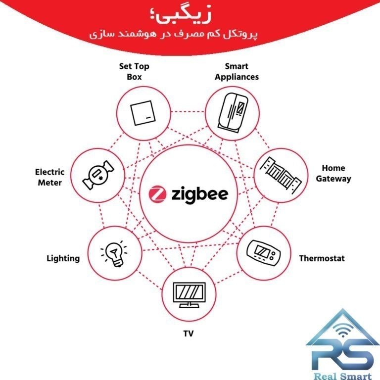Zigbee؛ پروتکل کم مصرف