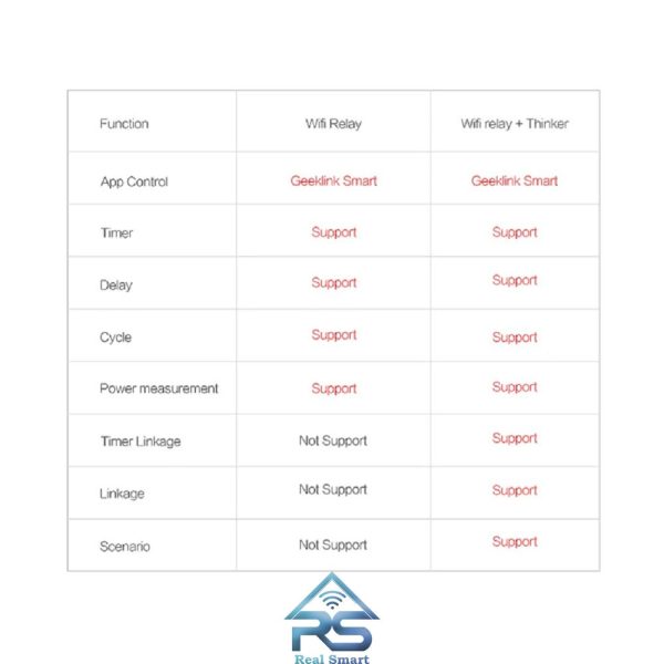 رله هوشمند Wi-Fi GeekLink