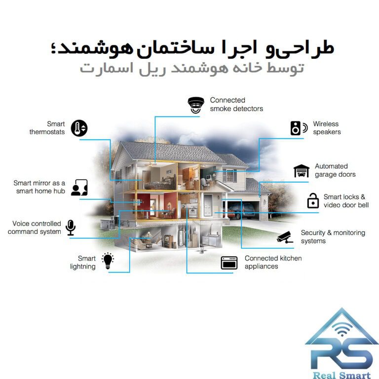 طراحی‌و اجرا ساختمان هوشمند