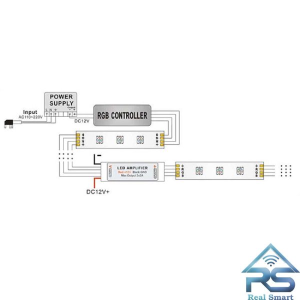 آمپلی فایر LED Strip-Light