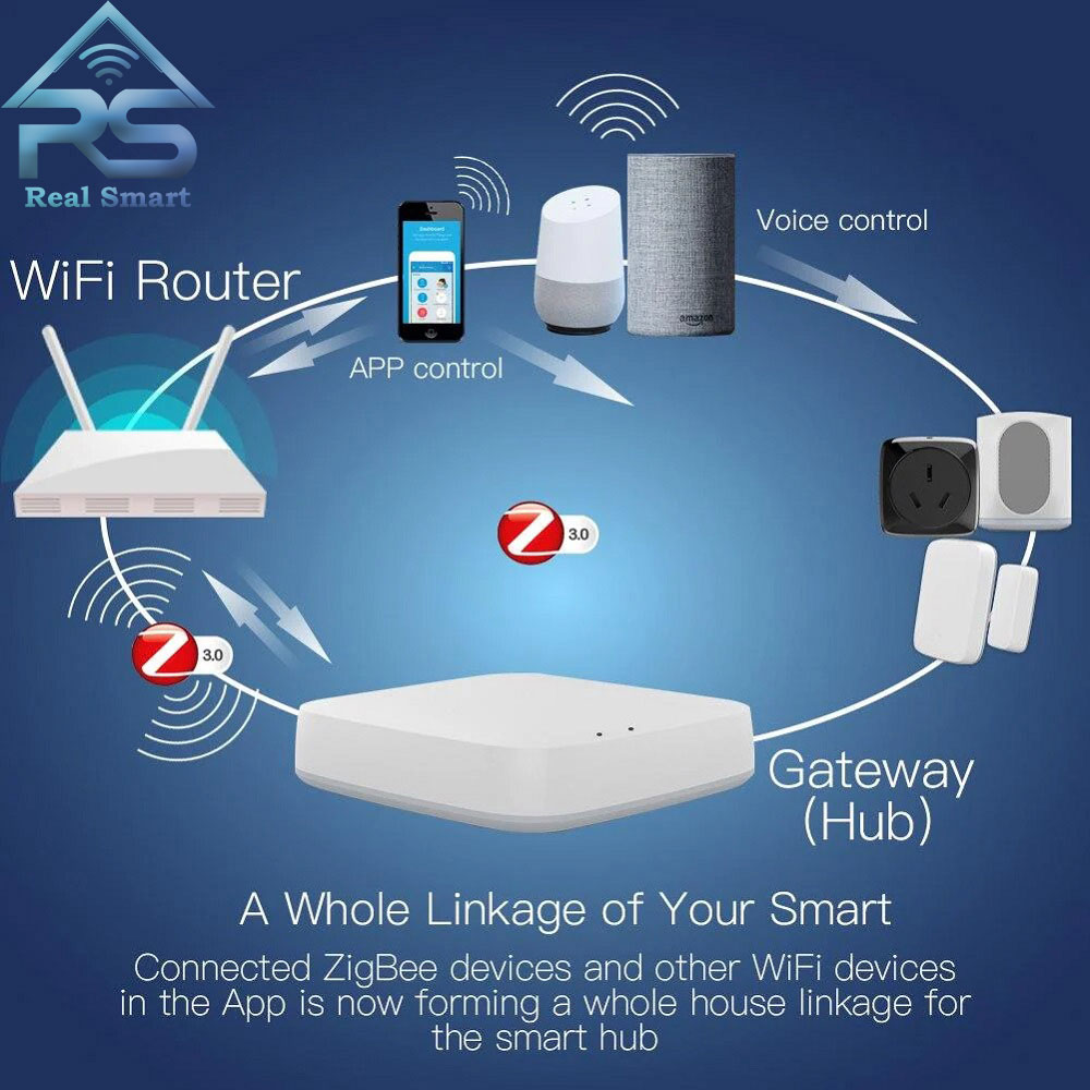 بررسی پروتکل ارتباطیZigbeeوWi-Fi