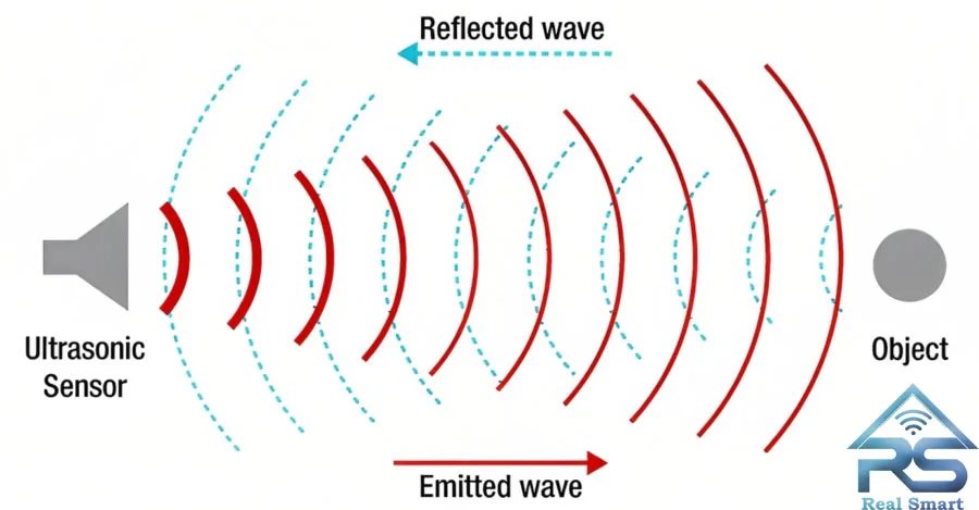 سنسور آلتراسونیک