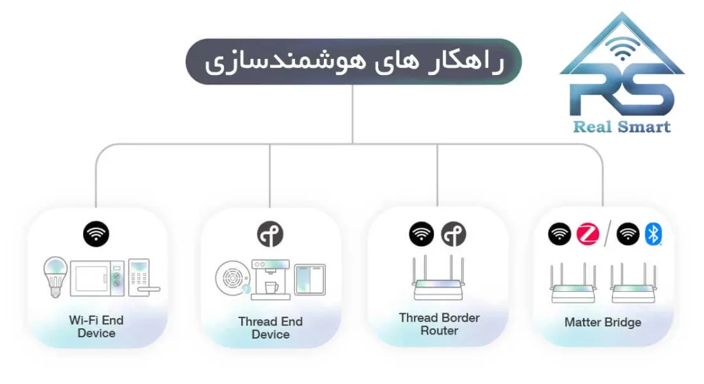 پروتکل مناسب برای هوشمندسازی