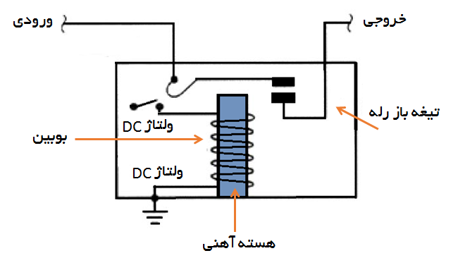 اجزای داخلی رله
