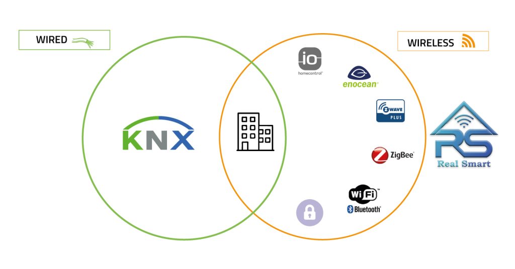 هوشمندسازی باسیم KNX