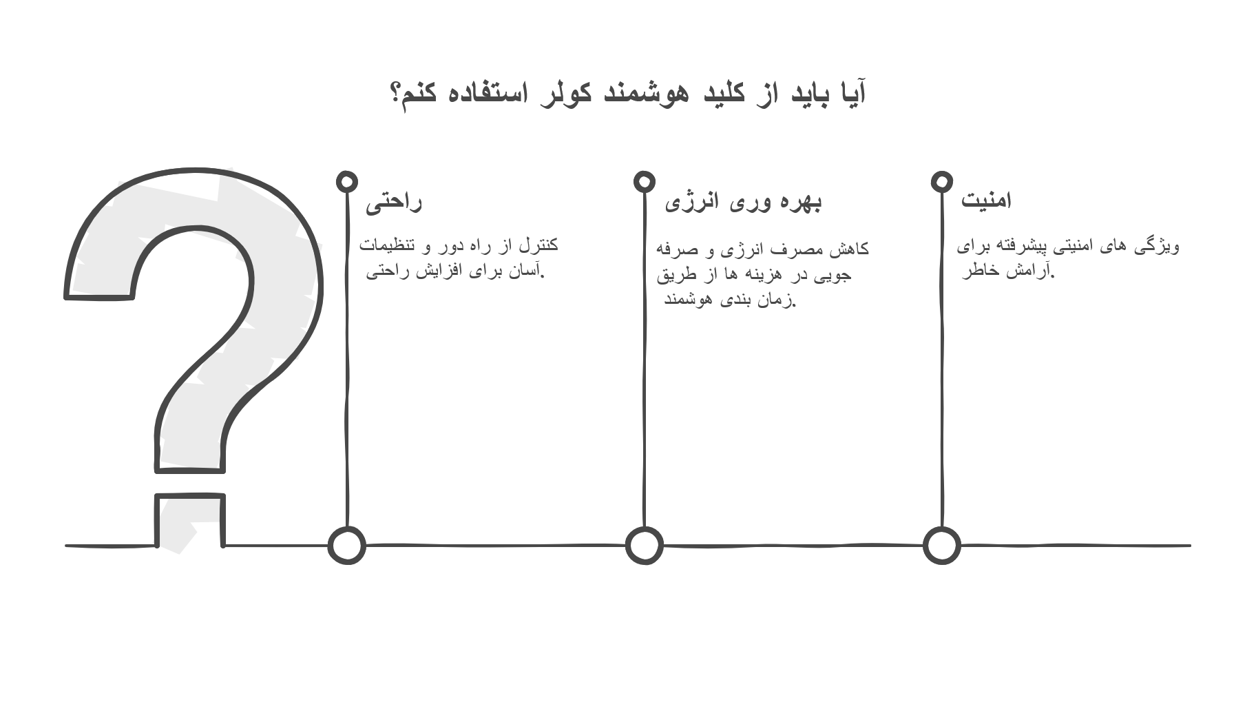 مزایای استفاده از کلید هوشمند کولر