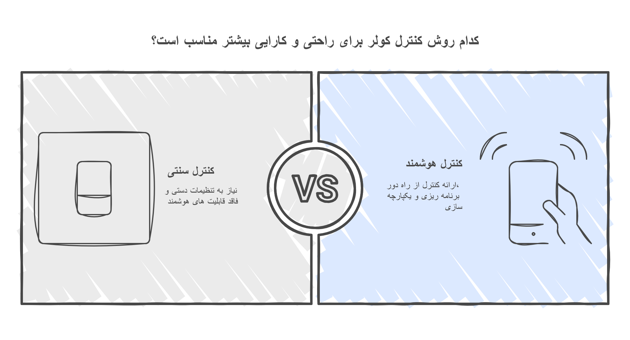 مقایسه کلید هوشمند کولر با روش‌های سنتی کنترل و کنترل از راه دور کولر