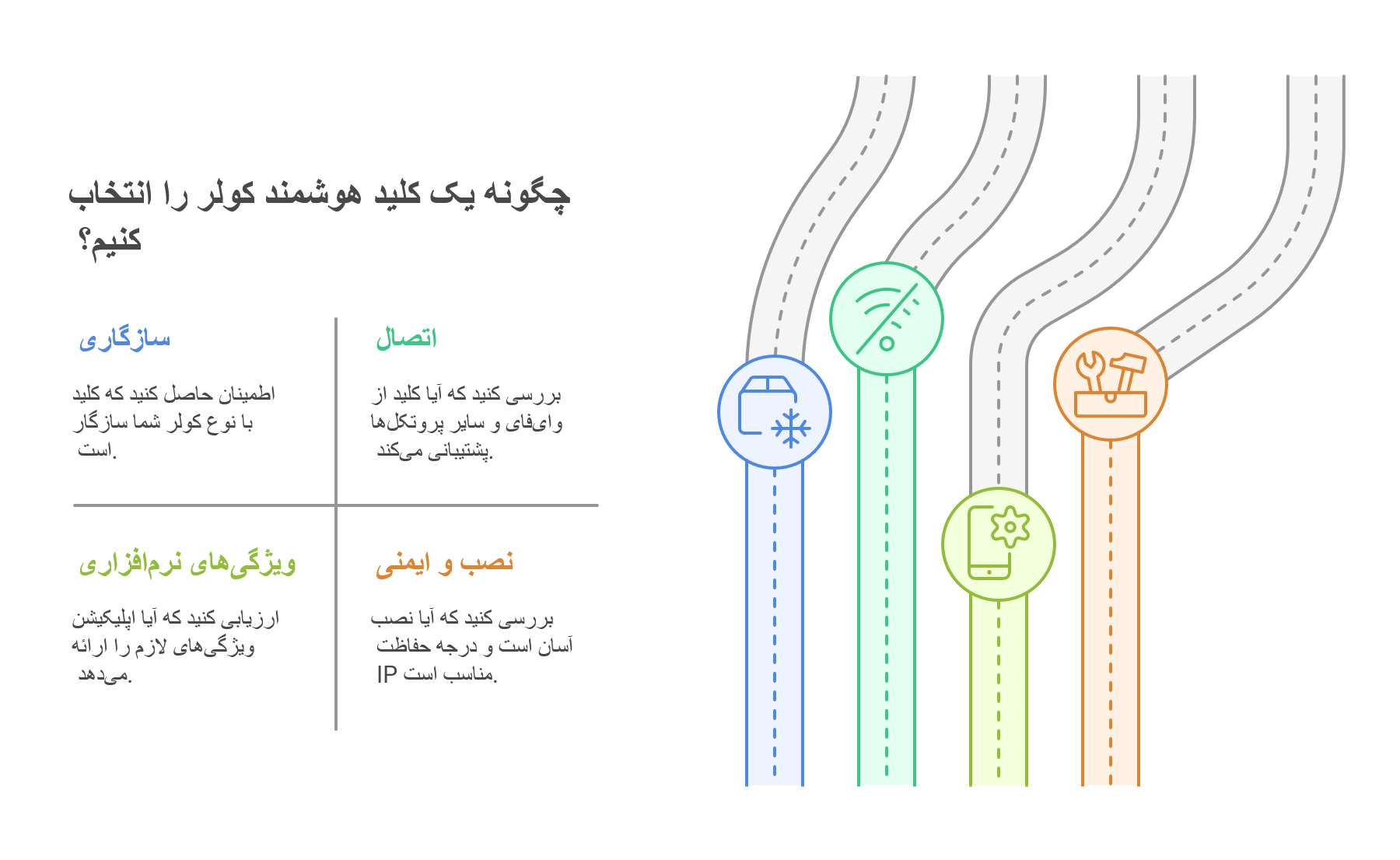 نکات مهم در خرید کلید هوشمند کولر: قیمت کلید هوشمند کولر و انواع کلید هوشمند کولر