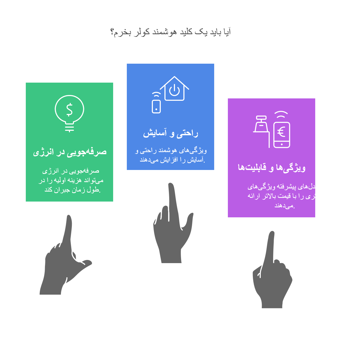 مقایسه قیمت کلید هوشمند کولر و ارزش خرید آن