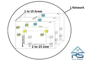 آموزش 0تا100 خانه هوشمند KNX