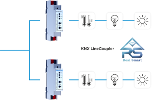 آموزش 0تا100 خانه هوشمند KNX