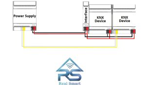 آموزش 0تا100 خانه هوشمند KNX