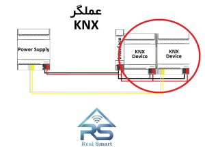 آموزش 0تا100 خانه هوشمند KNX