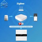 کلید پیانویی وسط نوارLCD زیگبی Tuya